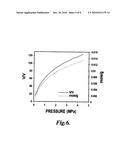 ACTIVATED CARBON CRYOGELS AND RELATED METHODS diagram and image