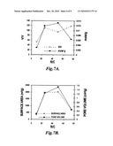 ACTIVATED CARBON CRYOGELS AND RELATED METHODS diagram and image