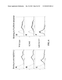 Cell Display Of Antibody Libraries diagram and image