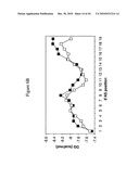 siRNA Targeting Survivin diagram and image