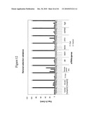 siRNA Targeting Survivin diagram and image