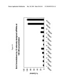 siRNA Targeting Survivin diagram and image