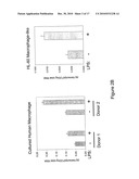 Human G protein-coupled receptor and modulators thereof for the treatment of atherosclerosis and atherosclerotic disease and for the treatment of conditions related to MCP-1 expression diagram and image