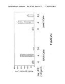 Human G protein-coupled receptor and modulators thereof for the treatment of atherosclerosis and atherosclerotic disease and for the treatment of conditions related to MCP-1 expression diagram and image