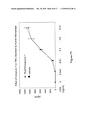 Human G protein-coupled receptor and modulators thereof for the treatment of atherosclerosis and atherosclerotic disease and for the treatment of conditions related to MCP-1 expression diagram and image