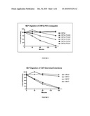 Variants of C-Type Natriuretic Peptides diagram and image