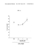 COMPOUNDS, COMPOSITIONS AND METHODS FOR PREVENTING NEURODEGENERATION IN ACUTE AND CHRONIC INJURIES IN THE CENTRAL NERVOUS SYSTEM diagram and image