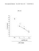 COMPOUNDS, COMPOSITIONS AND METHODS FOR PREVENTING NEURODEGENERATION IN ACUTE AND CHRONIC INJURIES IN THE CENTRAL NERVOUS SYSTEM diagram and image