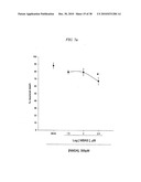 COMPOUNDS, COMPOSITIONS AND METHODS FOR PREVENTING NEURODEGENERATION IN ACUTE AND CHRONIC INJURIES IN THE CENTRAL NERVOUS SYSTEM diagram and image