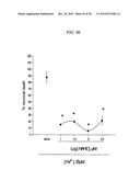 COMPOUNDS, COMPOSITIONS AND METHODS FOR PREVENTING NEURODEGENERATION IN ACUTE AND CHRONIC INJURIES IN THE CENTRAL NERVOUS SYSTEM diagram and image