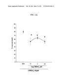 COMPOUNDS, COMPOSITIONS AND METHODS FOR PREVENTING NEURODEGENERATION IN ACUTE AND CHRONIC INJURIES IN THE CENTRAL NERVOUS SYSTEM diagram and image