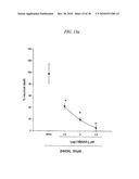 COMPOUNDS, COMPOSITIONS AND METHODS FOR PREVENTING NEURODEGENERATION IN ACUTE AND CHRONIC INJURIES IN THE CENTRAL NERVOUS SYSTEM diagram and image