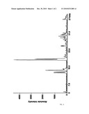 CRYSTALLINE HYDRATE OF BETAMIMETIKA AND USE AS MEDICAMENT THEREOF diagram and image