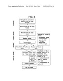 TREATMENT OF HFnEF diagram and image