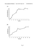 Use of Methyl Cinnamate in the Inhibition of Candida Albicans Biofilms diagram and image