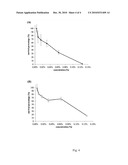 Use of Methyl Cinnamate in the Inhibition of Candida Albicans Biofilms diagram and image