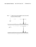 Therapeutic Formulations Based on Asiatic Acid and Selected Salts Thereof diagram and image