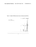 Therapeutic Formulations Based on Asiatic Acid and Selected Salts Thereof diagram and image