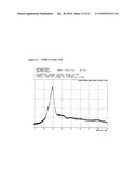 Therapeutic Formulations Based on Asiatic Acid and Selected Salts Thereof diagram and image