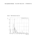 Therapeutic Formulations Based on Asiatic Acid and Selected Salts Thereof diagram and image