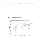 Therapeutic Formulations Based on Asiatic Acid and Selected Salts Thereof diagram and image