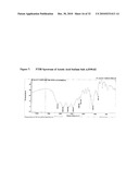 Therapeutic Formulations Based on Asiatic Acid and Selected Salts Thereof diagram and image