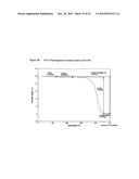 Therapeutic Formulations Based on Asiatic Acid and Selected Salts Thereof diagram and image