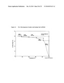 Therapeutic Formulations Based on Asiatic Acid and Selected Salts Thereof diagram and image