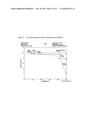 Therapeutic Formulations Based on Asiatic Acid and Selected Salts Thereof diagram and image