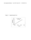 Therapeutic Formulations Based on Asiatic Acid and Selected Salts Thereof diagram and image