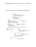 Therapeutic Formulations Based on Asiatic Acid and Selected Salts Thereof diagram and image