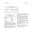 Therapeutic Formulations Based on Asiatic Acid and Selected Salts Thereof diagram and image