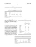 SILICONE HYDROGELS FORMED FROM SYMMETRIC HYDROXYL FUNCTIONALIZED SILOXANES diagram and image