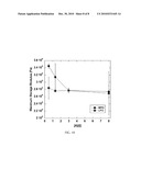 Systems For Self-Healing Composite Materials diagram and image