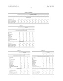 RUBBER COMPOSITION FOR INNER LINER AND TIRE HAVING INNER LINER INCLUDING THEREOF diagram and image