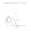 FARNESENE INTERPOLYMER diagram and image