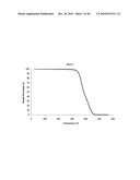 FARNESENE INTERPOLYMER diagram and image