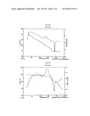 PROCESS FOR THE PREPARATION OF PREGNANE DERIVATIVES diagram and image