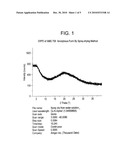 SOLID-STATE FORM OF AMG 706 AND PHARMACEUTICAL COMPOSITIONS THEREOF diagram and image