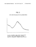 SOLID-STATE FORM OF AMG 706 AND PHARMACEUTICAL COMPOSITIONS THEREOF diagram and image