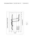 TRIPTOLIDE LACTONE RING DERIVATIVES AS IMMUNOMODULATORS AND ANTICANCER AGENTS diagram and image