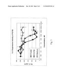 TRIPTOLIDE LACTONE RING DERIVATIVES AS IMMUNOMODULATORS AND ANTICANCER AGENTS diagram and image