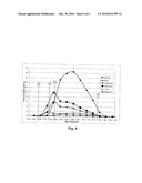 SEPARATION OF NATURAL OIL-DERIVED ALDEHYDES OR HYDROXY METHYL ESTERS USING PROCESS CHROMATOGRAPHY diagram and image