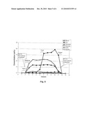 SEPARATION OF NATURAL OIL-DERIVED ALDEHYDES OR HYDROXY METHYL ESTERS USING PROCESS CHROMATOGRAPHY diagram and image