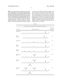 SEPARATION OF NATURAL OIL-DERIVED ALDEHYDES OR HYDROXY METHYL ESTERS USING PROCESS CHROMATOGRAPHY diagram and image