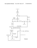 OIL RECOVERY AND SYNGAS PRODUCTION FROM BIOMASS-BASED PROCESSES diagram and image