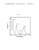 METHODS OF MAKING IMPROVED COBALT-MOLYBDENUM-SULFIDE CATALYST COMPOSITIONS FOR HIGHER ALCOHOL SYNTHESIS diagram and image