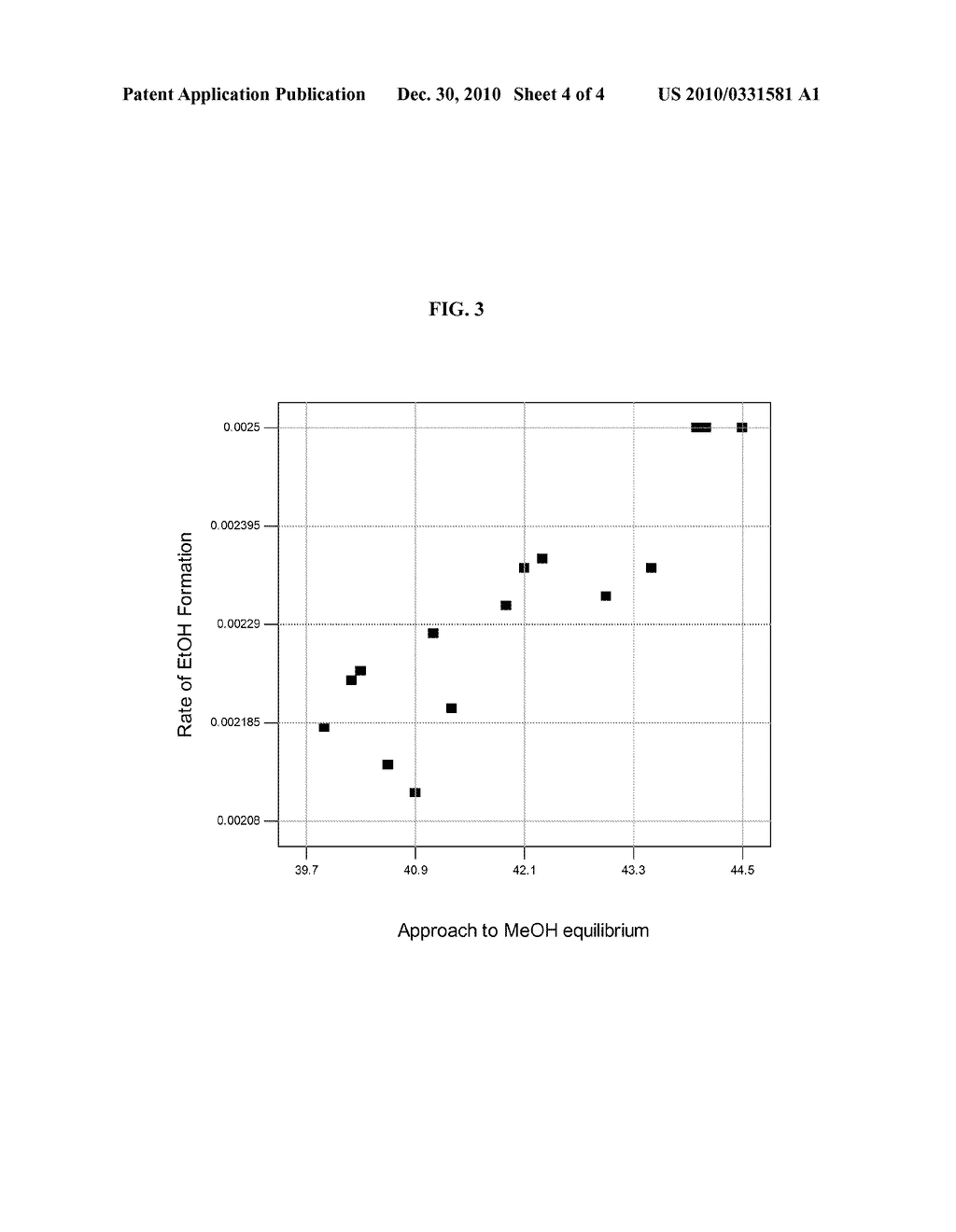 METHODS OF MAKING IMPROVED COBALT-MOLYBDENUM-SULFIDE CATALYST COMPOSITIONS FOR HIGHER ALCOHOL SYNTHESIS - diagram, schematic, and image 05