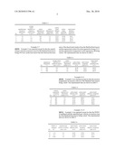 PROCESS FOR INCREASING ETHYLENE AND/OR PROPYLENE YIELD DURING CONVERSION OF OXYGENATES diagram and image