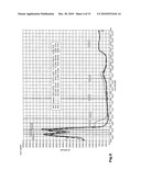 METHOD FOR THE CONTINUOUS NON-INVASIVE DETERMINATION OF THE CONCENTRATION OF BLOOD CONSTITUENTS diagram and image